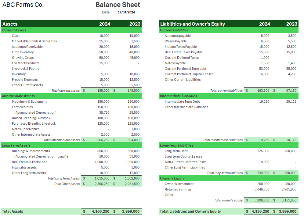 Basics of Agricultural Balance Sheets - Ag Learning Hub